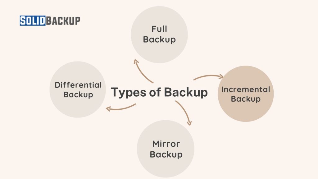 Types of Backup