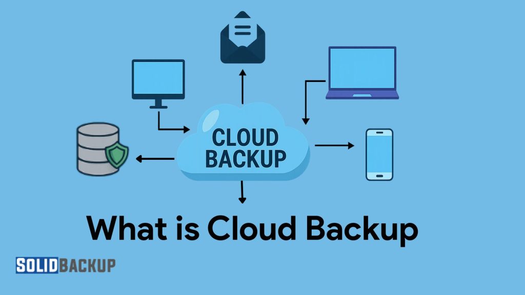 What is Cloud Backup
