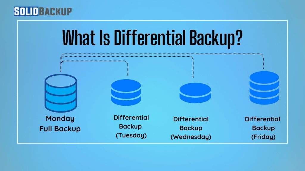 What is a Differential Backup