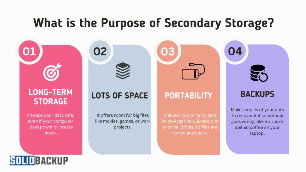 What is the Purpose of Secondary Storage