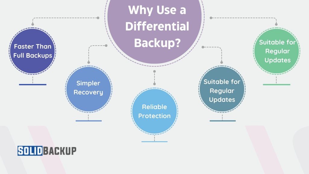 Why Use a Differential Backup