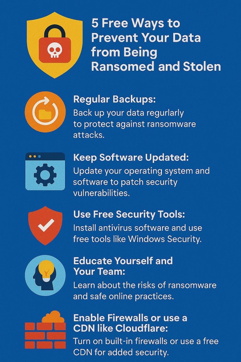 5 Free Ways to Prevent Your Data from Being Ransomed and Stolen