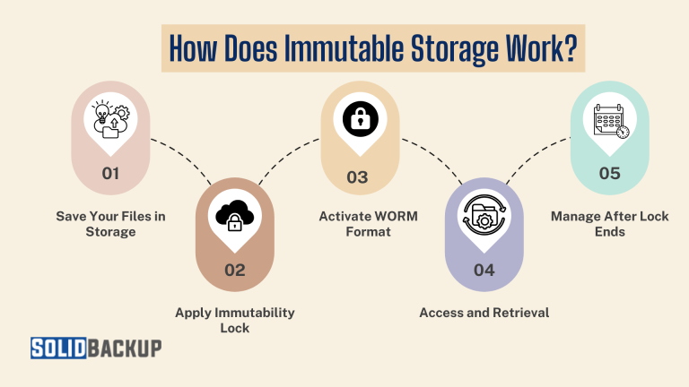 How Does Immutable storage work
