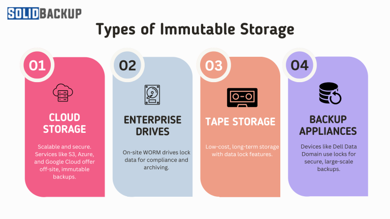 Types of Immutable Storage