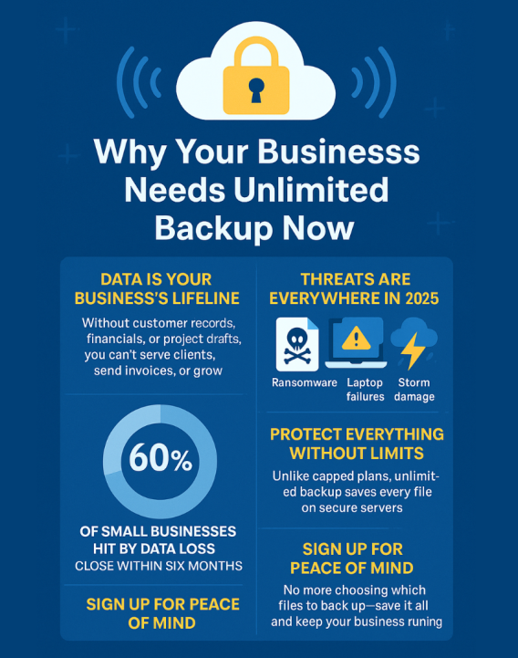 Why Your Business Needs Unlimited Backup Now Why Your Business Needs Unlimited Backup Now